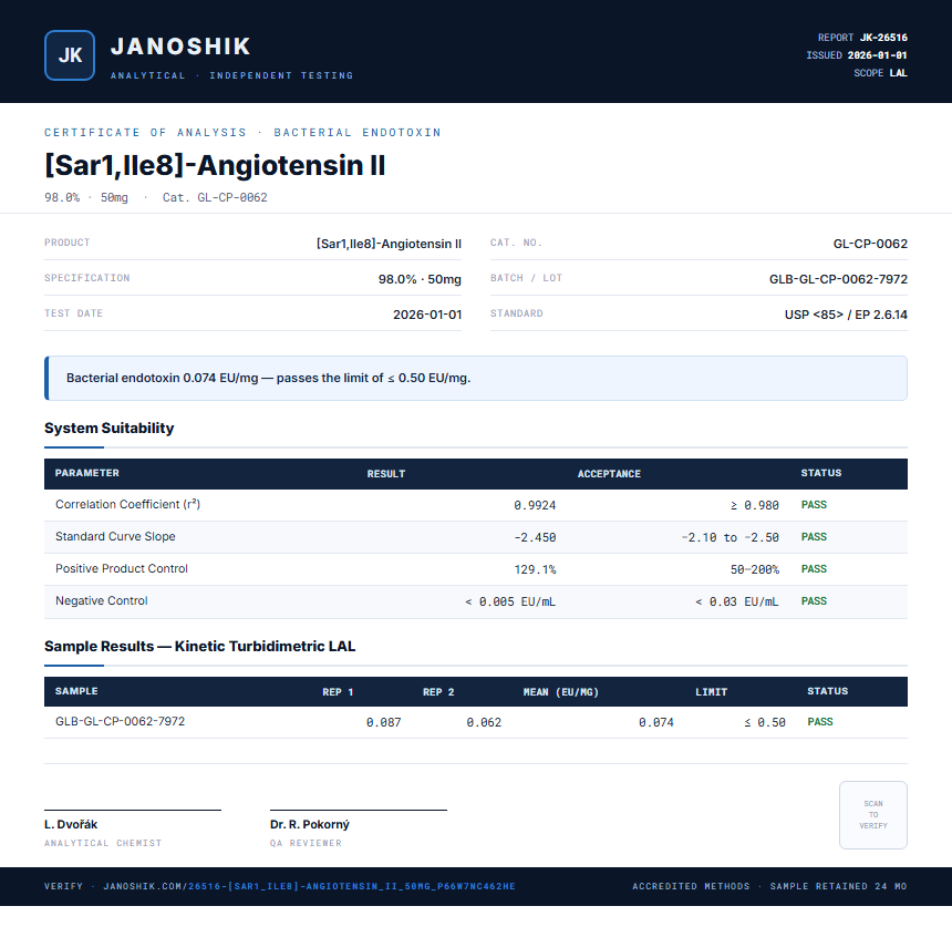 [Sar1,Ile8]-Angiotensin II Endotoxin report by Janoshik Analytical